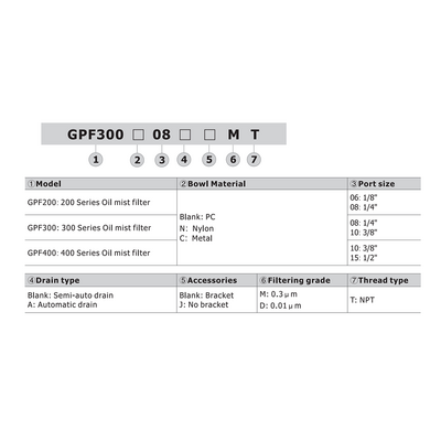 GPF300N08JDT AIRTAC COALESCING FILTER<BR>GPF300 SERIES 1/4" NPT 0.01 MIC NYL BWL S-AD